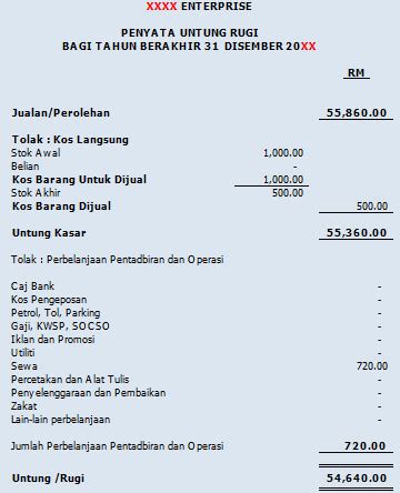 Format Penyata Pendapatan Dan Untung Rugi Prinsip Perakaunan