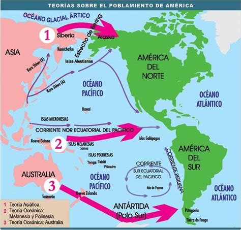 Mapas Conceptuales De El Poblamiento De America