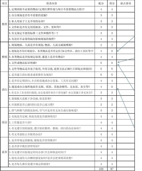 5s评分表word文档免费下载亿佰文档网