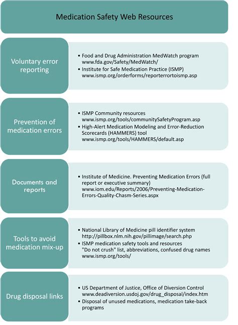 Medication Error Reporting System Marshalltarohuber