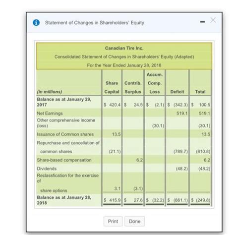 Solved Statement Of Changes In Shareholders Equity Chegg