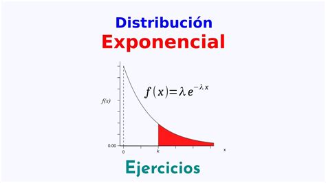 Distribución Exponencial de Probabilidad Ejercicios YouTube