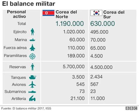 Misiles balísticos y capacidad nuclear lo que se sabe del programa