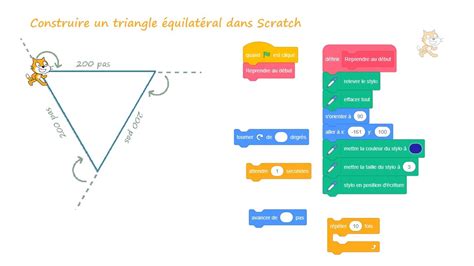 Scratch construction d un triangle équilatéral YouTube