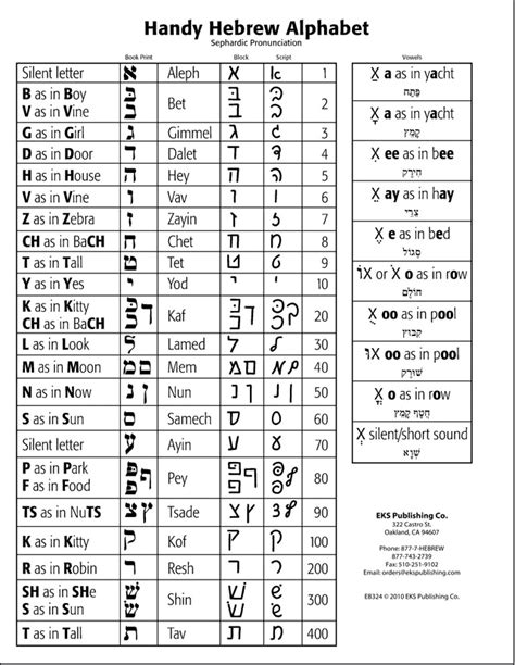 Yiddish Alphabet