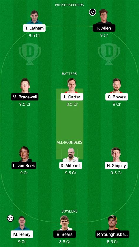 CTB Vs WF Dream11 Prediction Fantasy Cricket Tips Today S Playing 11