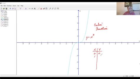 Polynomials Even Vs Odd Degree Youtube