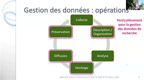 Le R Le Des Acteurs Institutionnels Dans La Gestion Des Donn Es De