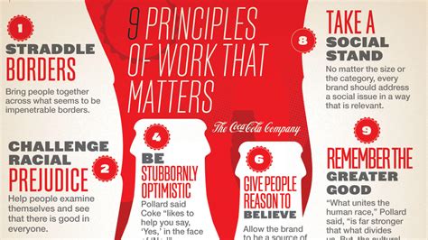 The 9 Principles Of Work That Matters”