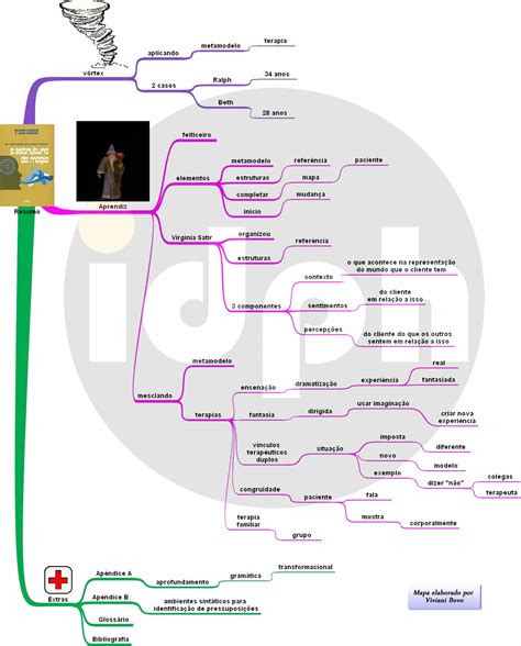 A Estrutura Da Magia BRAINCP