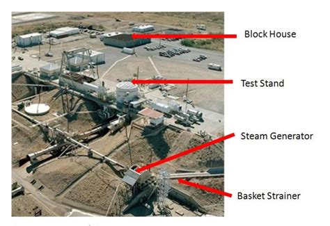 Figure 1 from Learning Design at White Sands Test Facility | Semantic ...