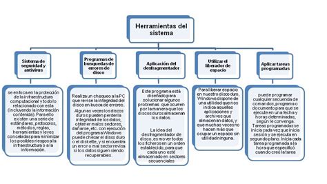 Mapa Cognitivo Mapas Cognitivos