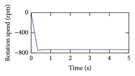 Simulation Rotation Speeds With Time Varying Mesh Stiffness Considered