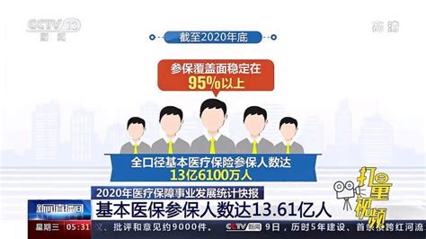 中国基本医疗保险参保人数达1361亿人，参保覆盖面稳定在95以上时事时政好看视频