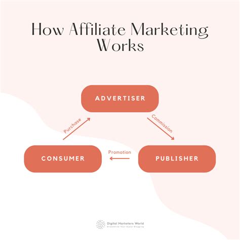 Mlm Vs Affiliate Marketing Which Is The Right One For You