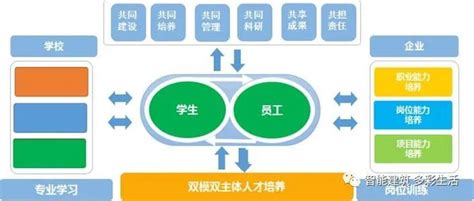 弘扬工匠精神，助推双高建设 智慧家庭工程师（移动）学院学徒制班正式开班智慧家庭工程师企业学院建筑工程系——江苏省连云港中等专业学校