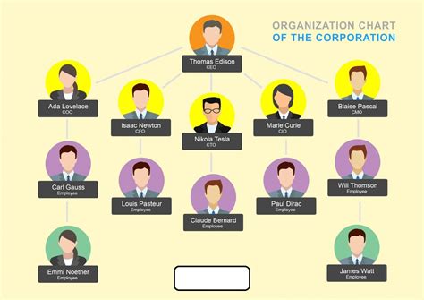 Company Chart Template (Word)