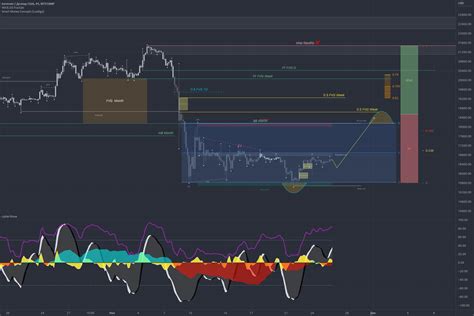 Btc Usdt для Bitstampbtcusd от Kondratev1987 — Tradingview