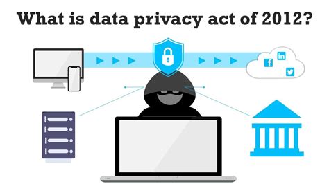 Data Privacy Act Of 2012 YouTube