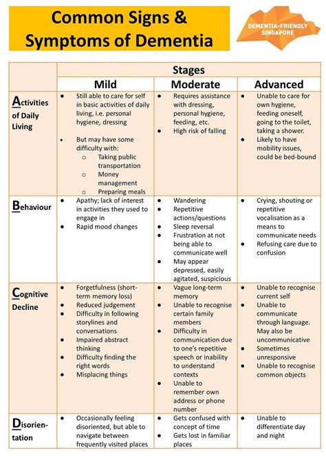 Printable sheet fast scale for dementia – Artofit