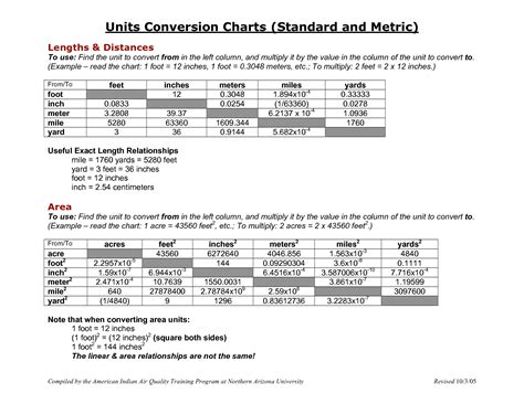 Metric To Metric Conversion Chart