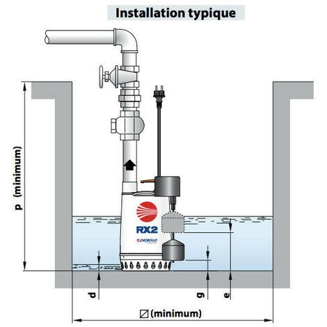 Pompe De Relevage Pedrollo Rxm Gm Kw Jusqu M H Monophas V