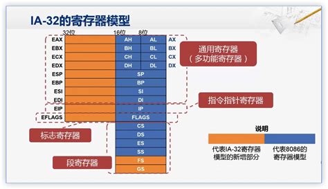 计算机组成原理章节简介 阿紫的博客网站