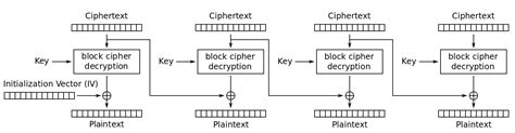 Image block cipher decryption tool - snoent