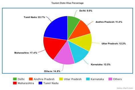 economic importance of tourism in india | The Role of Tourism in ...