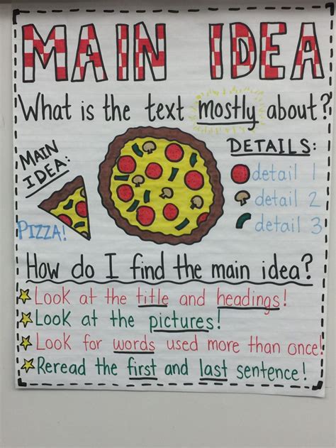 Reading Anchor Charts Nd Grade