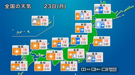 今日23日月の天気 東京は冬の寒さ 関東以北は天気急変に注意（ウェザーニュース）