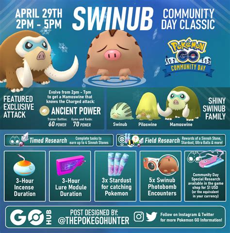 Swinub Community Day Classic April 2023 Pokémon GO Hub