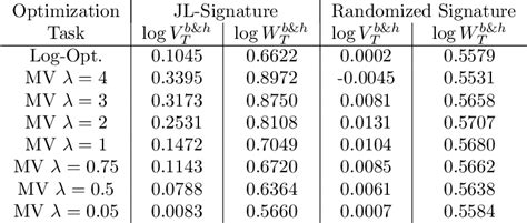 Pdf Signature Methods In Stochastic Portfolio Theory Semantic Scholar