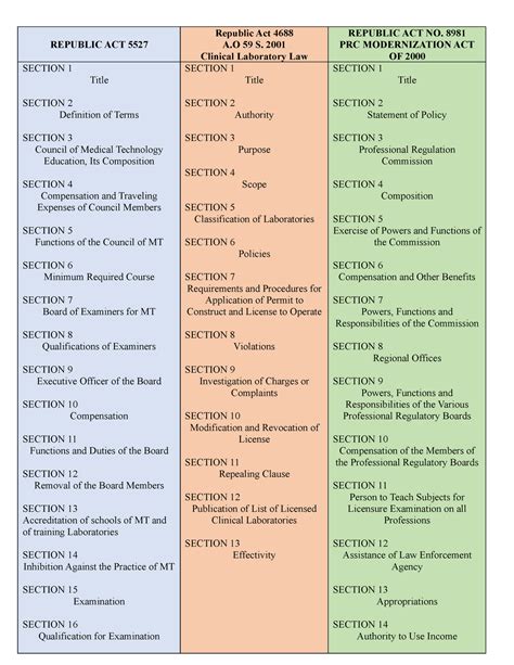 MT LAWS - mt laws - REPUBLIC ACT 5527 Republic Act 4688 A 59 S. 2001