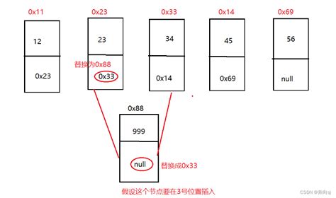 4 实现无头单向非循环链表 Csdn博客