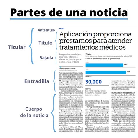 Que Son Las Noticias Caracteristicas Partes Y Tipos Themelower