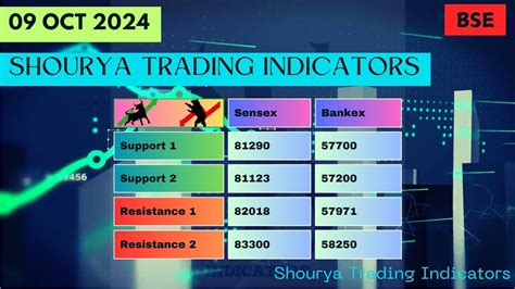 Sensex Prediction For Tomorrow Bankex Analysis For Tomorrow Market Analysis For 09 October