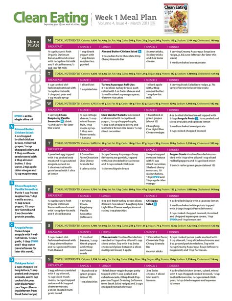 30 Day Clean Eating Meal Plan Printable