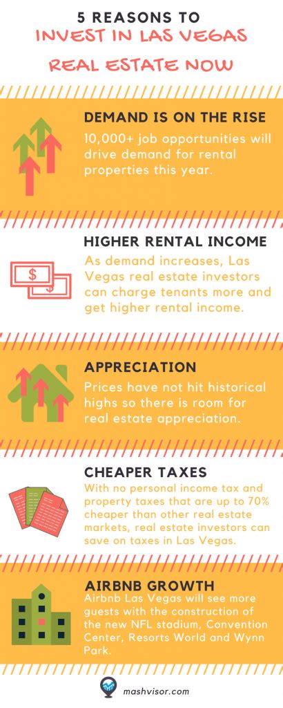 Las Vegas Real Estate Market 2018 Is Now A Good Time To Invest