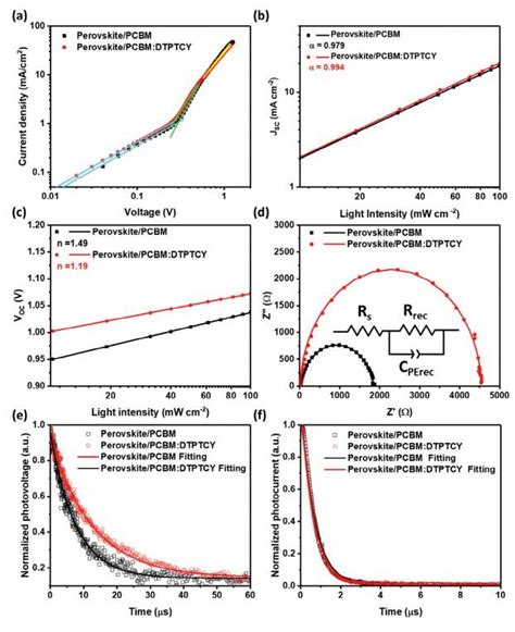 Afm Efficiency Perovskite Indoor Photovoltaics Chemborun