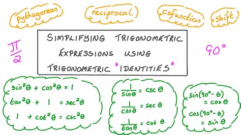 Lesson Video Simplifying Trigonometric Expressions Using Trigonometric Identities Nagwa