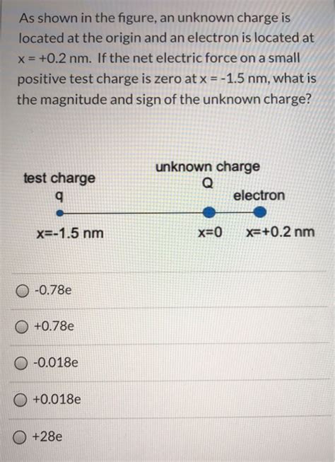 Solved As Shown In The Figure An Unknown Charge Is Located Chegg