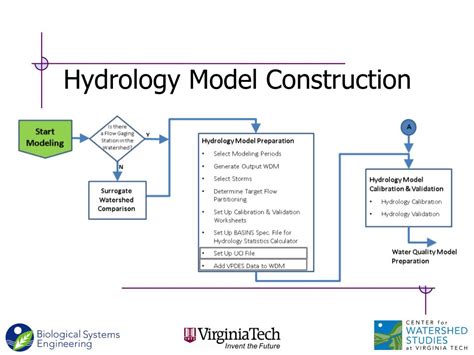 PPT - 14a - HSPF Modeling: Hydrology PowerPoint Presentation, free download - ID:1970864