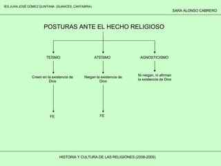 Posturas Ante El Hecho Religiosos PPT