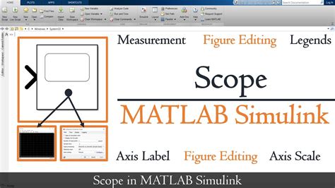 Scope In Matlab Simulink How To Use Scope In Matlab Scope And Its