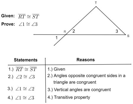 Two-Column Proof in Geometry | Definition, Elements & Examples ...