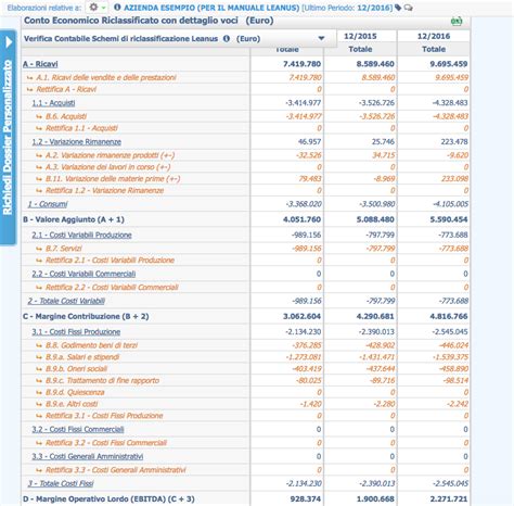 Info Guida Allanalisi Di Bilancio Manuale Utente Procedure E Video