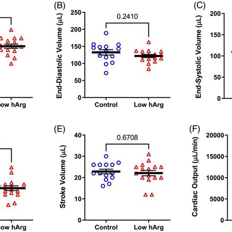 Homoarginine Deficiency Study Cardiac Cinemagnetic Resonance Imaging