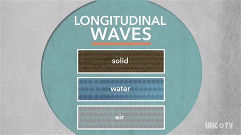 Longitudinal Waves