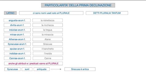 Latino Particolarita Prima Declinazione Youtube